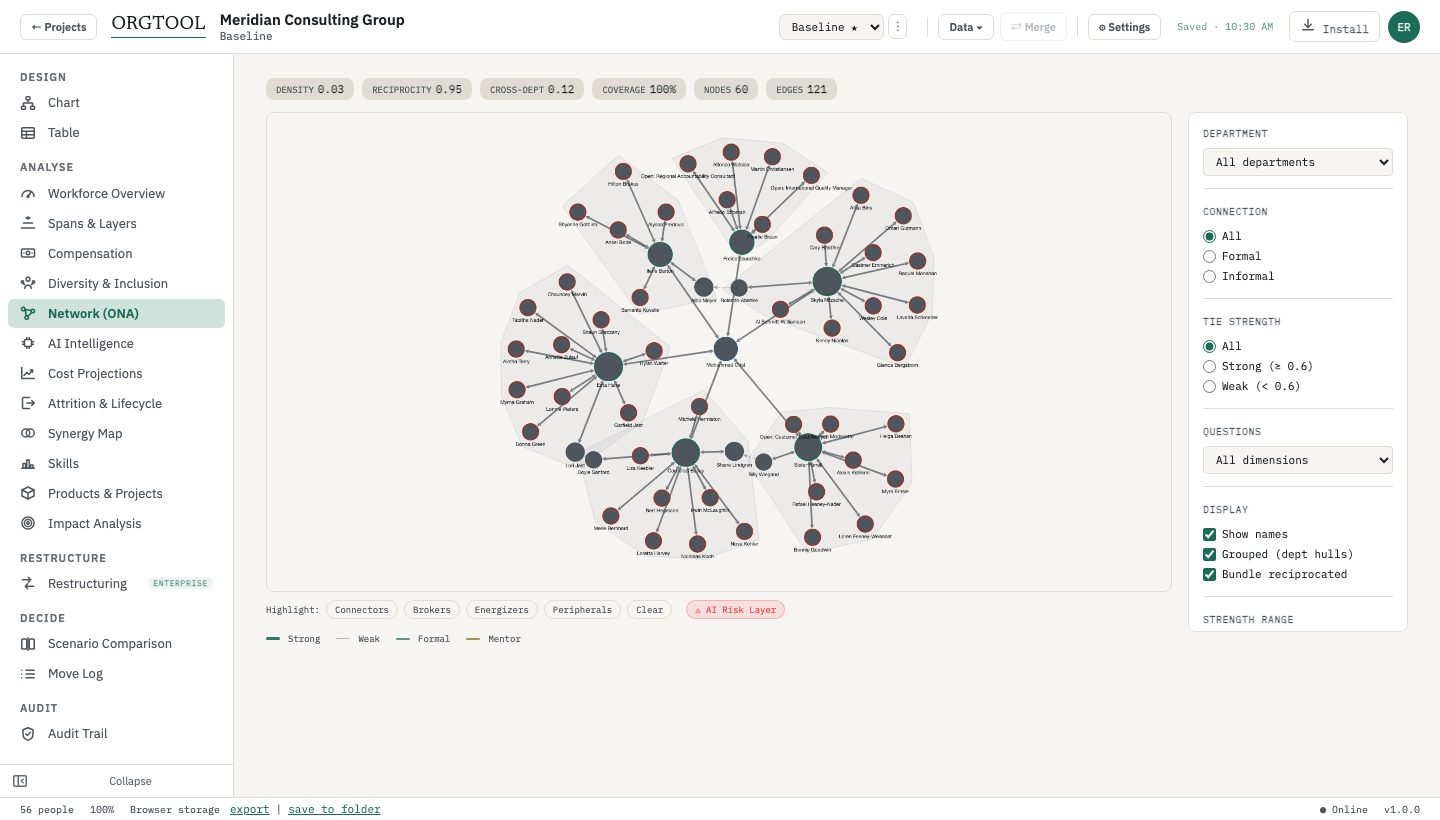 OrgTool network view showing relationship dimensions and centrality metrics